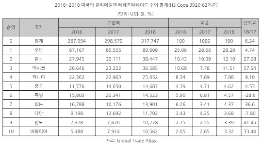 <코트라 제공>